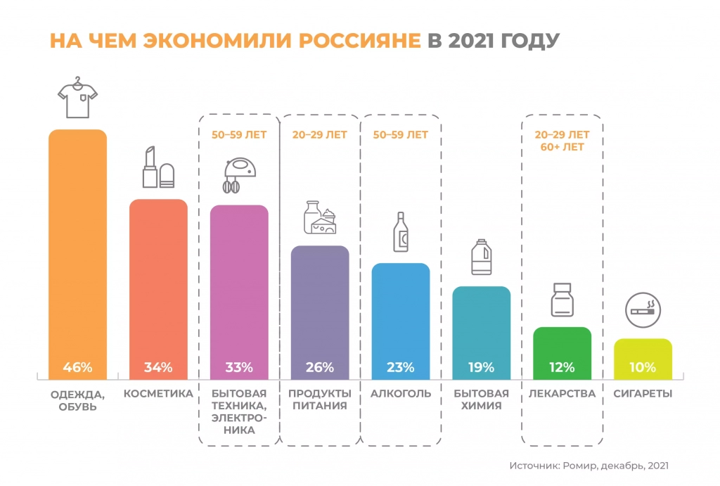 infografika rus economy
