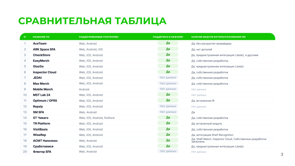 сравнительная таблица сравнительная таблица