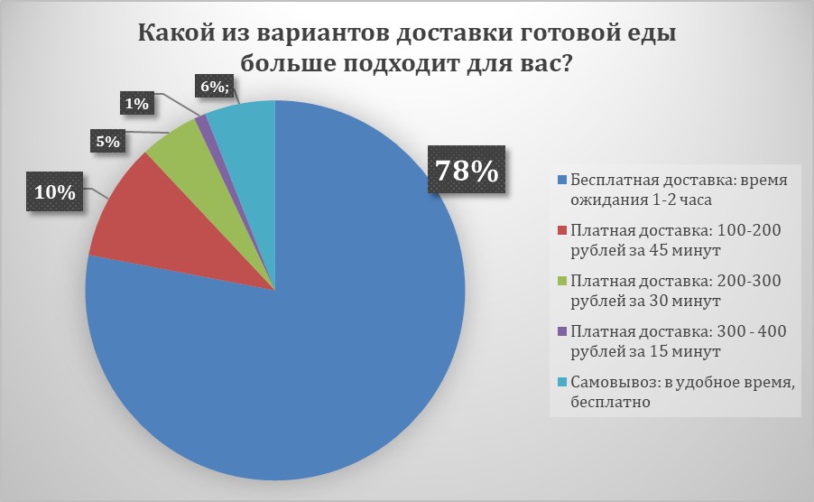 Доставка.jpg