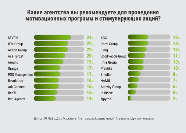 Мотивационные программы
