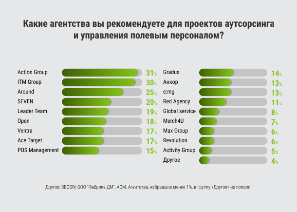 Аутсорсинг