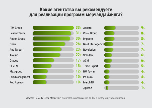 Программы мерчандайзинга